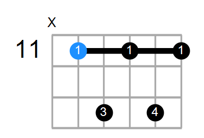 G#7 Chord